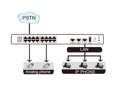 MyPBX U500