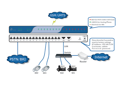 MyPBX voip